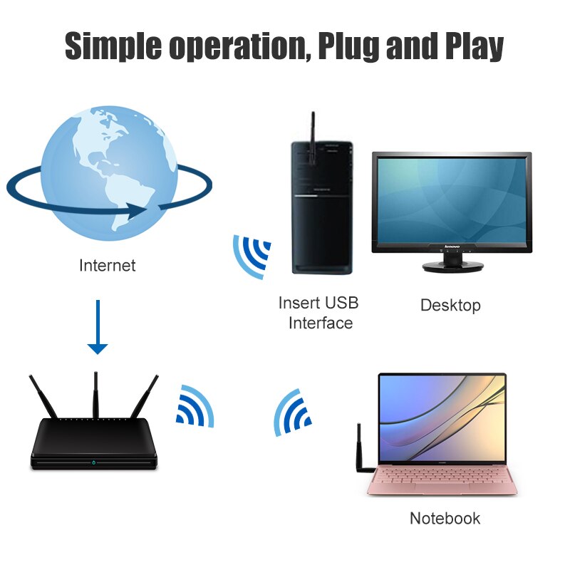 Drahtlose externe ethernet 802.11n Laptop usb 2.4g Schreibtisch wifi Adapter antena dongle lan wi-fi karte longo alcance