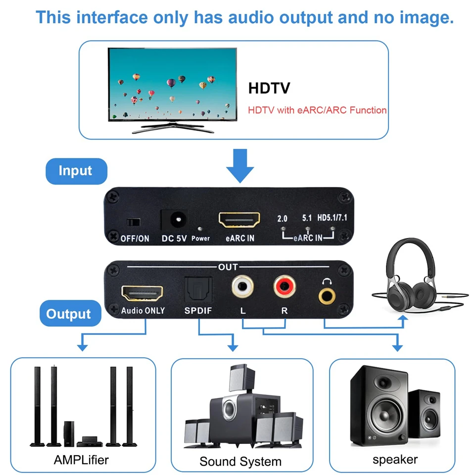 Extracteur Audio HDMI eARC ARC 192Khz, convertisseur Audio eARC vers RCA, adaptateur numérique vers analogique pour Fiber DTS Dolby Atoms AC3 LPCM