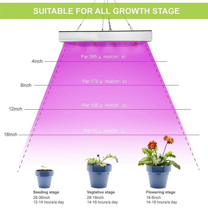 Indoor Led Full Spectrum Grow Light Phyto Lamp Phytolamp For Plants UV IR Led Lights For Plants Garden Hydroponic Lamp Grow Tent