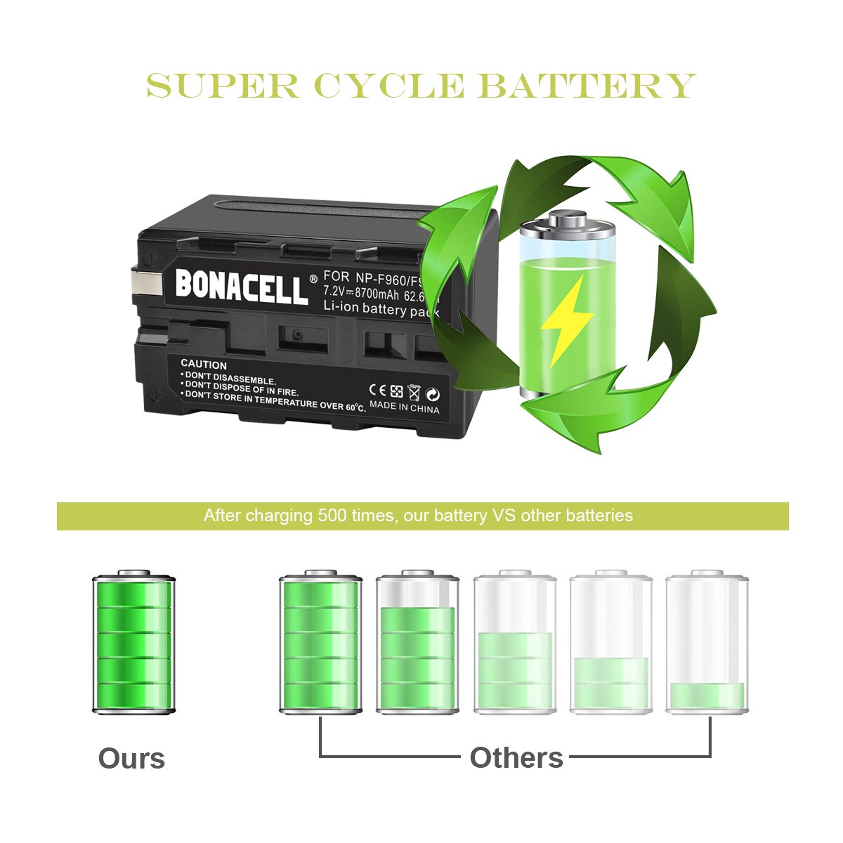 Bonacell 7.2V 8700mAh NP-F960 NP-F970 NP F960 F970 F950 Battery For Sony PLM-100 CCD-TRV35 MVC-FD91 MC1500C L50