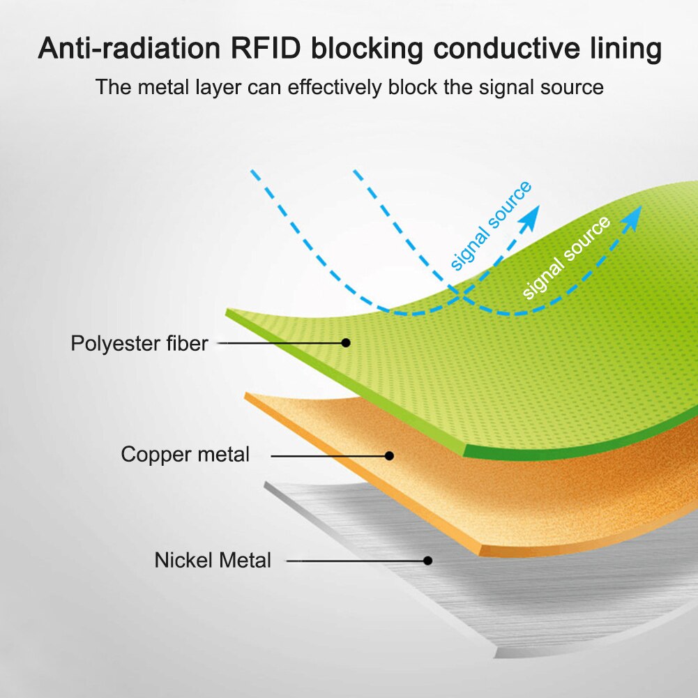 Anti Straling Emf Afscherming Faraday Stof Rfid 1 Meter Isolatie Zachte Geleidende Signal Blokkeren Rf Verminderen Wifi Aarding
