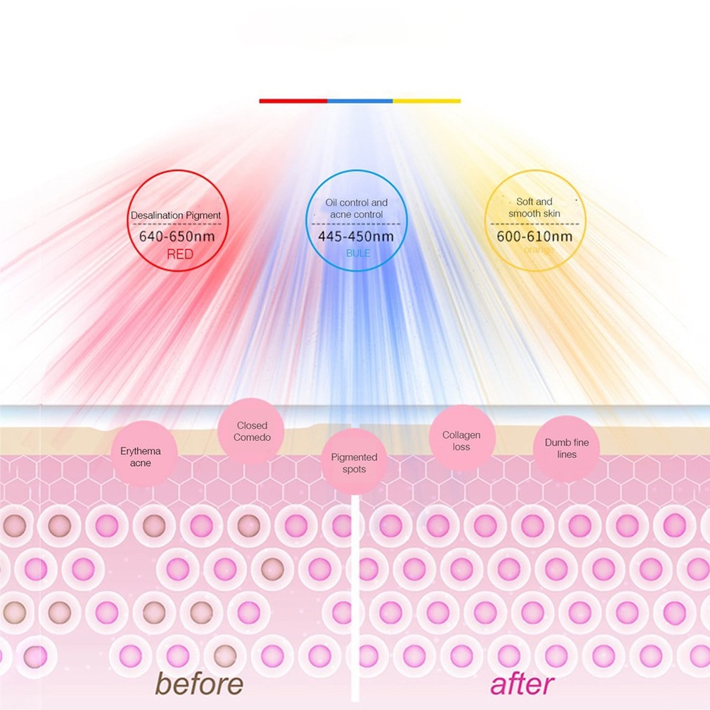Wakeforyou 7 Kleuren Masker Led Masker Schoonheid Instrument Foton Huidverjonging Masker Led Spectrometer Kleur Schoonheid Masker Instrument