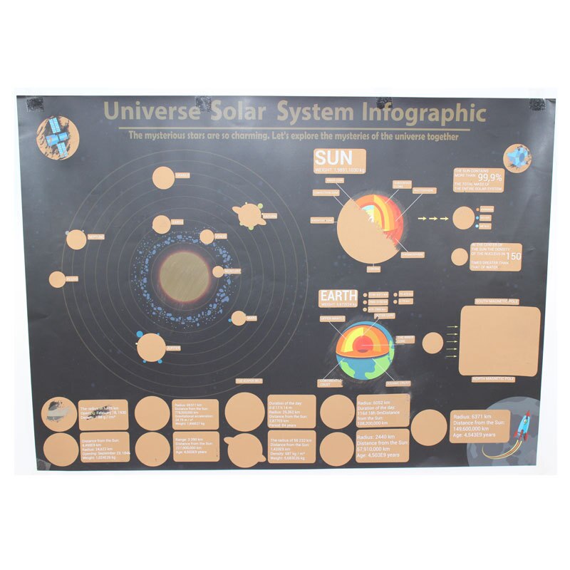 Waterproof Scratch Close Map universe、Solar system Map Best Decoration School Office Stationery