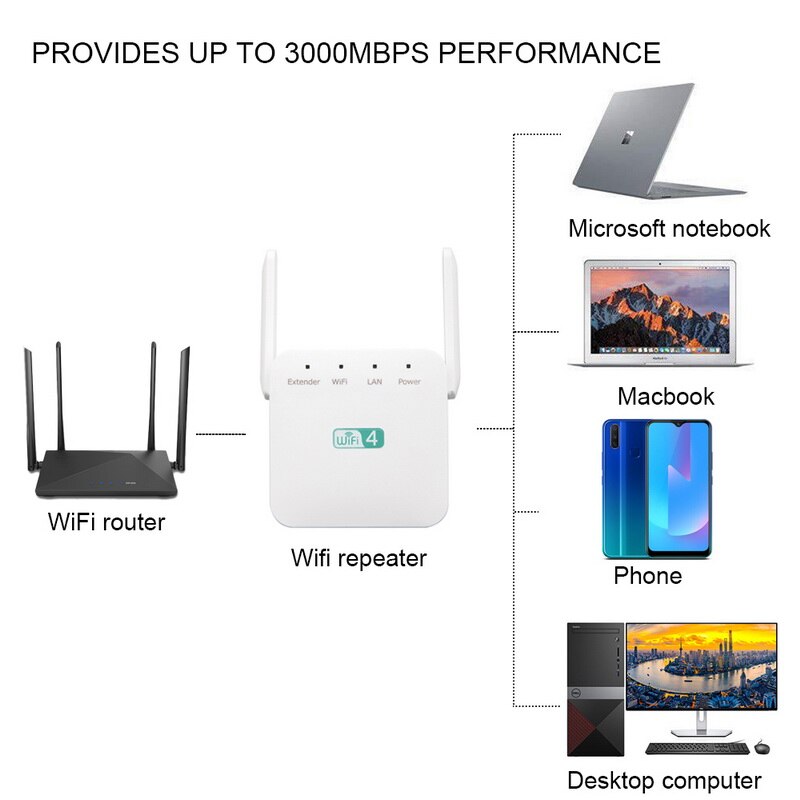 Comfast WiFi Repeater WiFi Extender 2.4G Draadloze WiFi Booster Versterker Lange Bereik Wi-fi Signaal Repeater Access Point