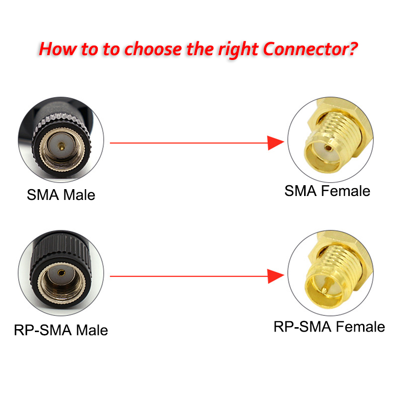 Antena wifi 2,4g SMA macho, enrutador RP SMA 2,4 GHz 5,8 Ghz, banda Dual 5dBi, amplificador de señal WLAN