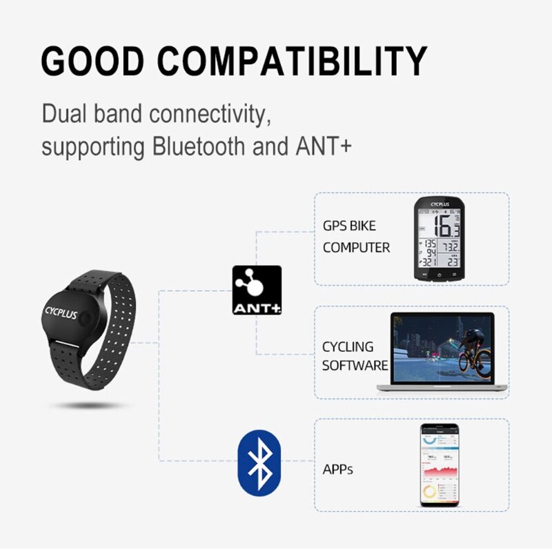 CYCPLUS moniteur de fréquence cardiaque brassard dragonne Bluetooth 4.0 ANT + accessoires de Fitness sans fil capteur de fréquence cardiaque