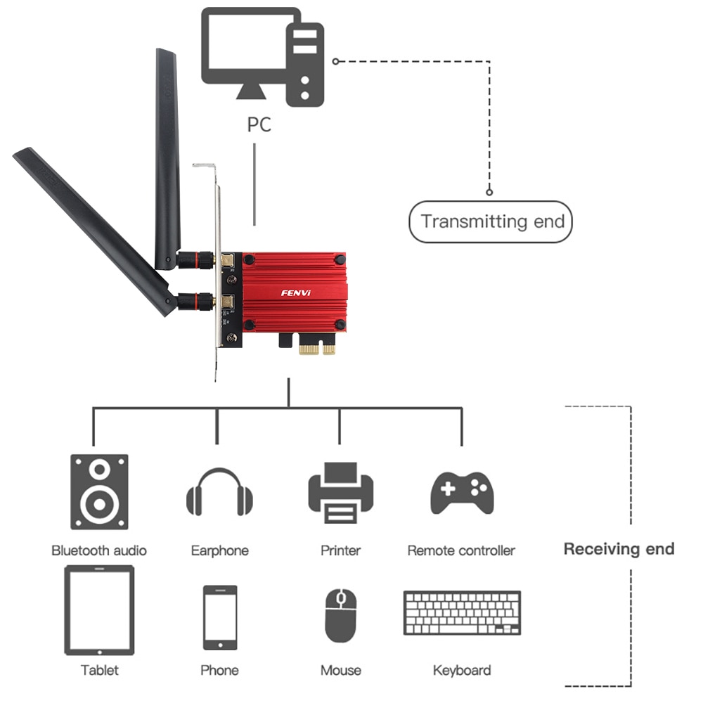 Adattatore di rete WIFI Wifi 6E 1800Mbps Bluetooth5.2 Dual Band 2.4G/5GHz 802.11AX adattatore per scheda di rete Wireless PCI-E windows 10/11