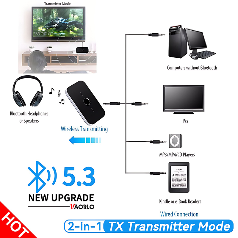 Verbeterde Bluetooth 5.3 Audio Zender Ontvanger RCA 3.5mm AUX Jack USB Dongle Muziek Draadloze Adapter Voor Auto PC TV hoofdtelefoon