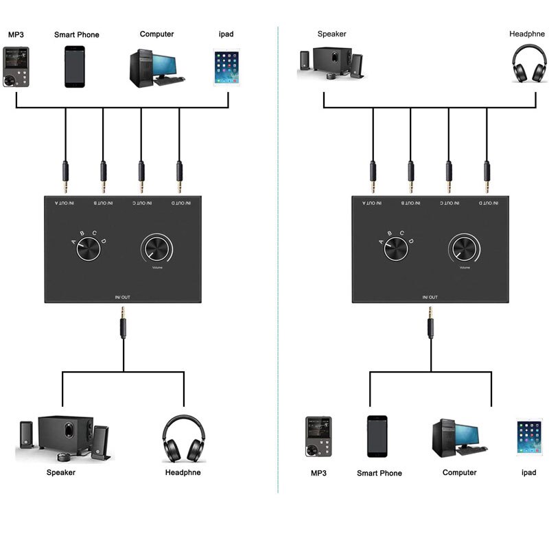Neoteck 2 way /4 way 3.5mm audio switch switcher 2 x 1/1 x 2 or 4 x 1/1 x 4 audio switcher splitter med 3.5mm kabel för högtalare