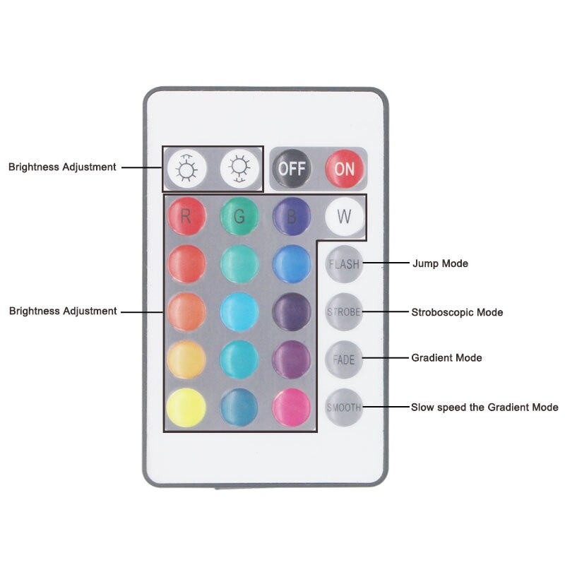24keys receptor RGB Remote Controller With Mini Receiver LED Driver Dimmer Fit LED Controller IR receiver for led strip