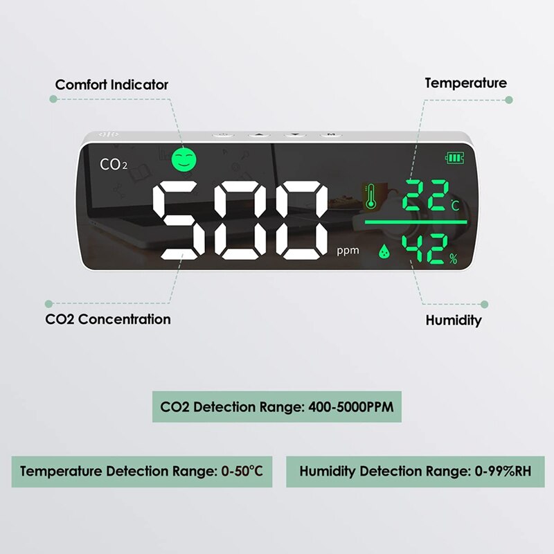 CO2 Detector,Carbon Dioxide Detector Wall Mount Sensor Air Monitor Temperature Humidity Air Analyzer for Home