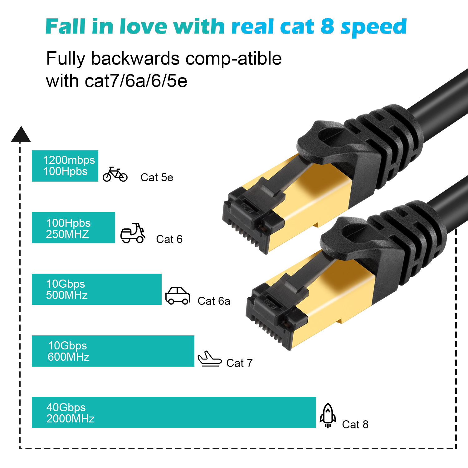 Cat8 Ethernet Kabel RJ45 Kabel 40Gbps Super Speed Sstp Kat 8 Netwerk Lan Patch Cord Voor Router Modem Pc RJ45 Ethernet Kabel