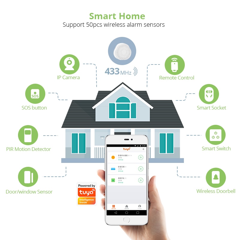 Passerelle multifonctionnelle KERUI Tuya APP système d'alarme sécurité à domicile système d'alarme intelligent fonctionne avec Google Assistant/Alexa contrôle