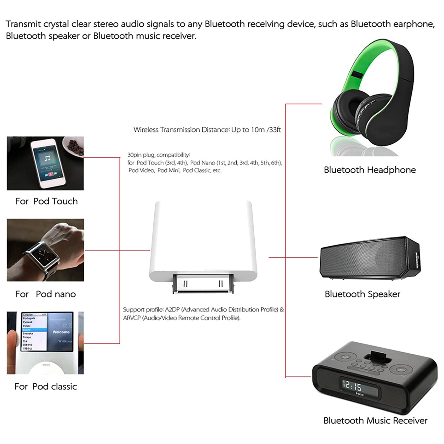 Transmisor de Audio Bluetooth 4,1 de 30 pines para IPod Mini, IPod Classic, Nano Touch (blanco)