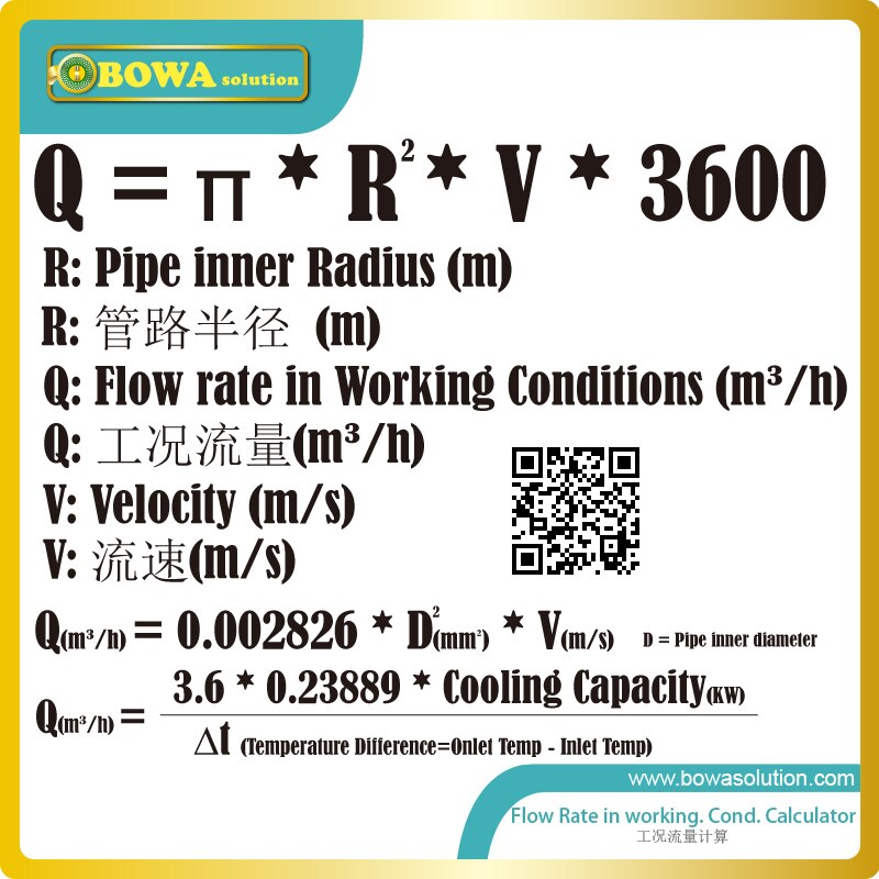 1-5/8" copper P-trap prevents oil in liquid trap or condensed liquid refrigerant to flow tolower position compressors