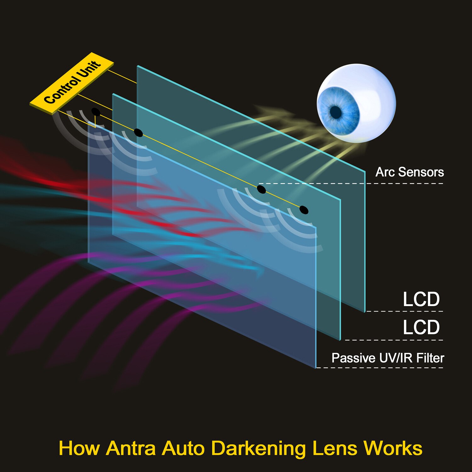 Antra AH6-260-6217 Auto-Darkening True Color Welding Helmet Perfect for TIG MIG/MAG MMA,Plasma , 6+1 extra lens cover