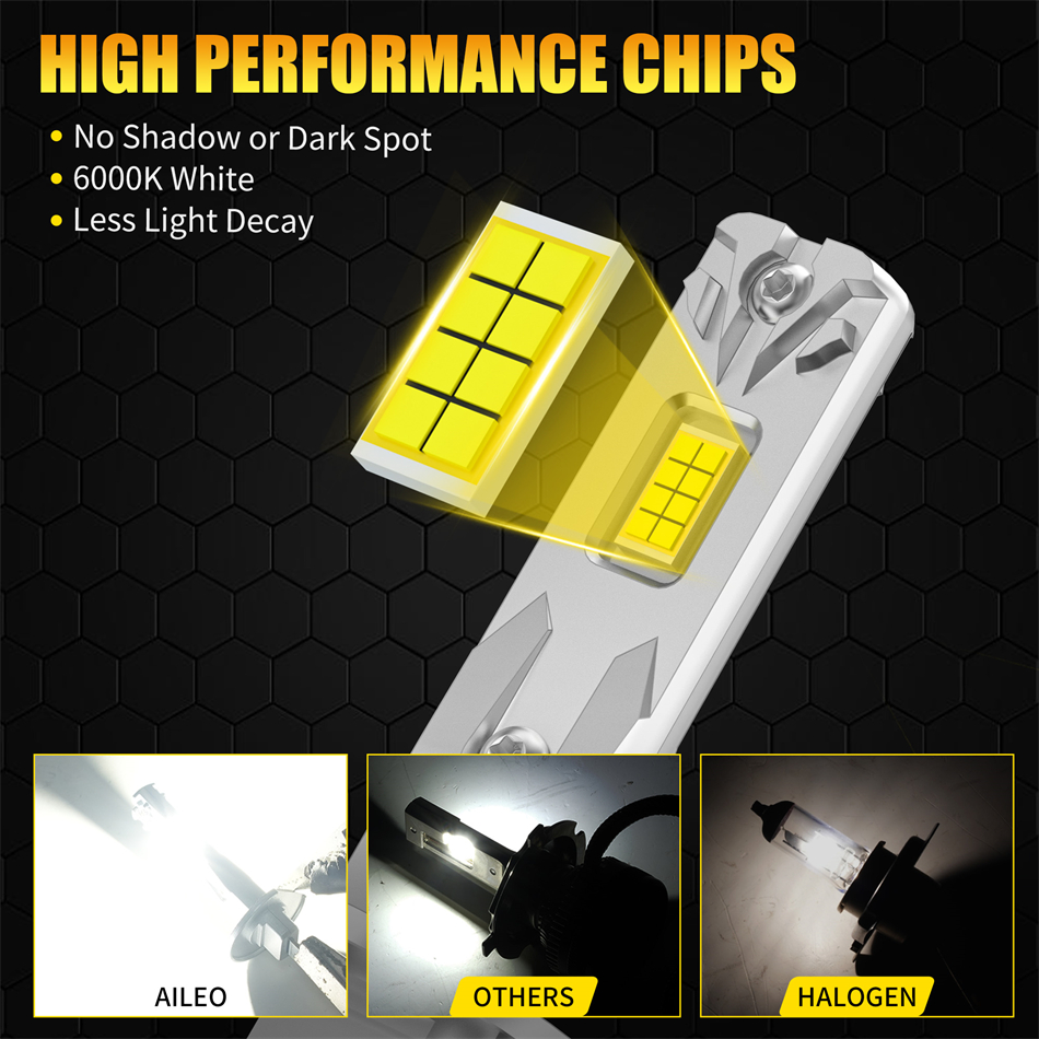 AILEO 2 uds luces LED 200W 20000LM H1 6500K bombilla de faro de tamaño Mini inalámbrico para lámpara de coche CSP 7035 Chip blanco Plug & Play