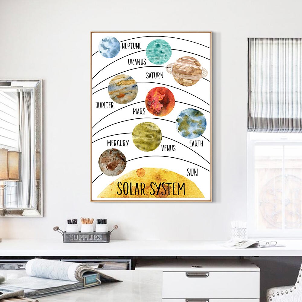 Vast Solar System Posters Cosmic Planet Wall Art Print Educational Poster Wall Picture Retro poster kraft paper