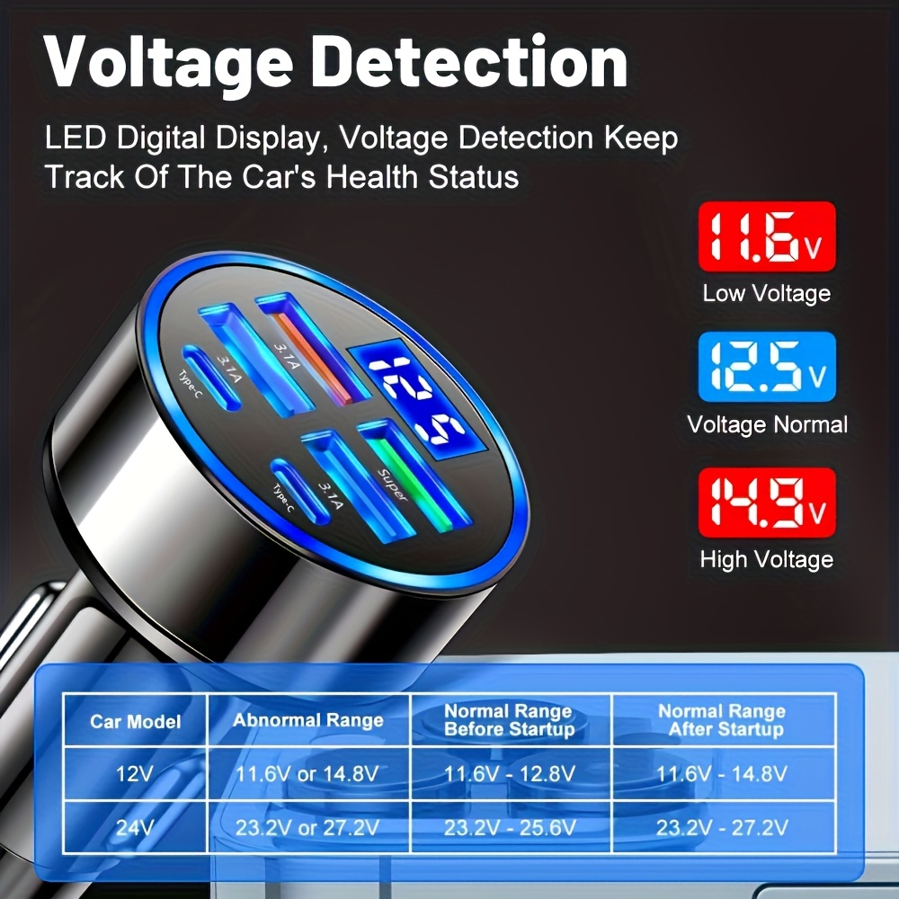 6-- in- -1 snelle usb-autolader met led-display, snellader voor meerdere apparaten, snellader met dubbele pd-aansluiting voor in de auto en usb-oplader