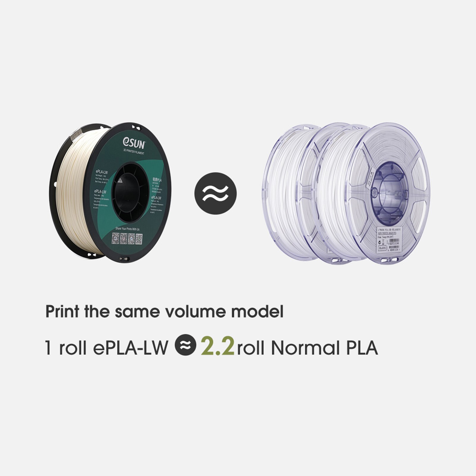Schiuma leggera della bobina di adesione 1KG della pittura di densità bassa del filamento 1.75mm della stampante di eSUN PLA-LW 3D forte per gli aerei della stampante 3D