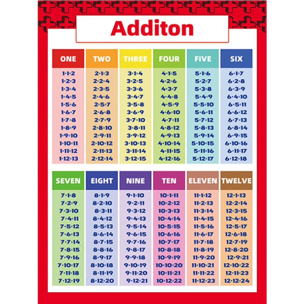 Math Chart Excellent Laminated Educational Times Tables Mathematics Children Kids Wall Chart Poster For Office School Education