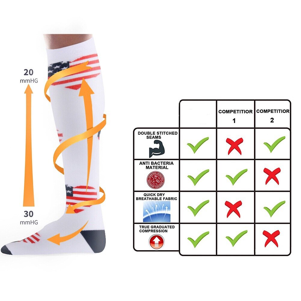 Calcetines deportivos de compresión, 20-30 Mmhg, adecuados para deporte, baloncesto, antifatiga, estiramiento, alivio del dolor muscular, Edema durante el embarazo