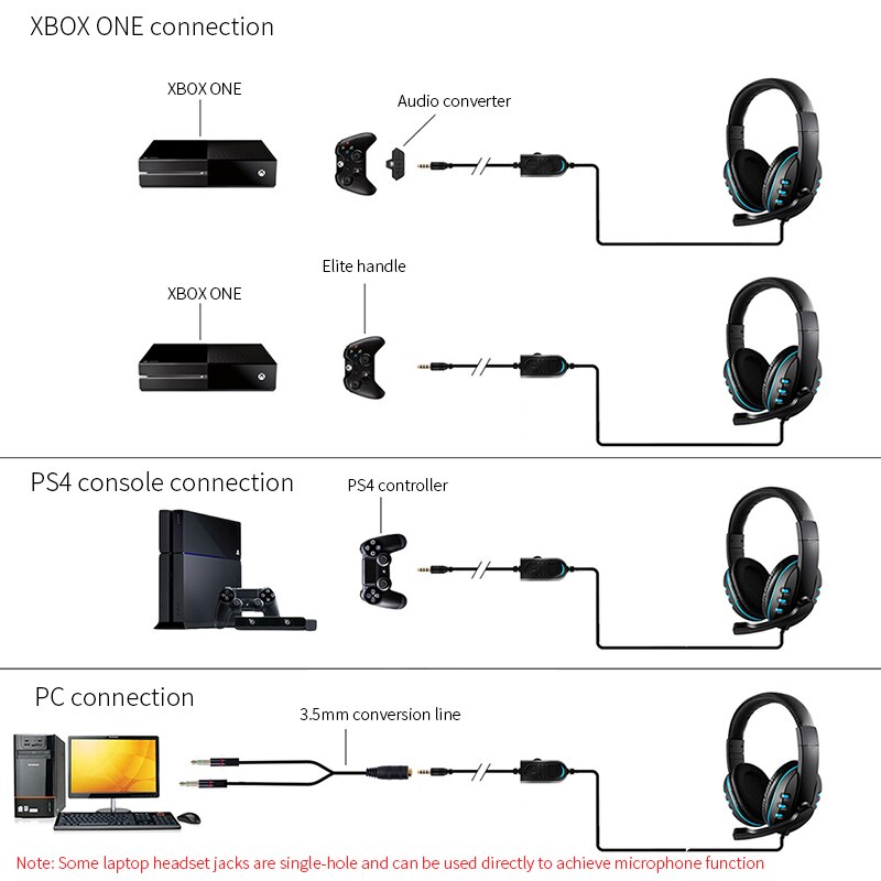 3.5Mm Wired Oortelefoon Headset Laptop Computer Hoofdtelefoon Stereo Muziek Gaming Hoofdband Headset Met Microfoon Voor PS4/XBOX-ONE/pc