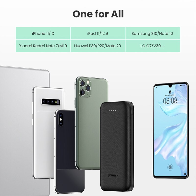 Ugreen Power Bank 20000mAh Fast Phone Charger External Mobile Battery Charger for Samsung S10 iPhone 11 Mini Poverbank