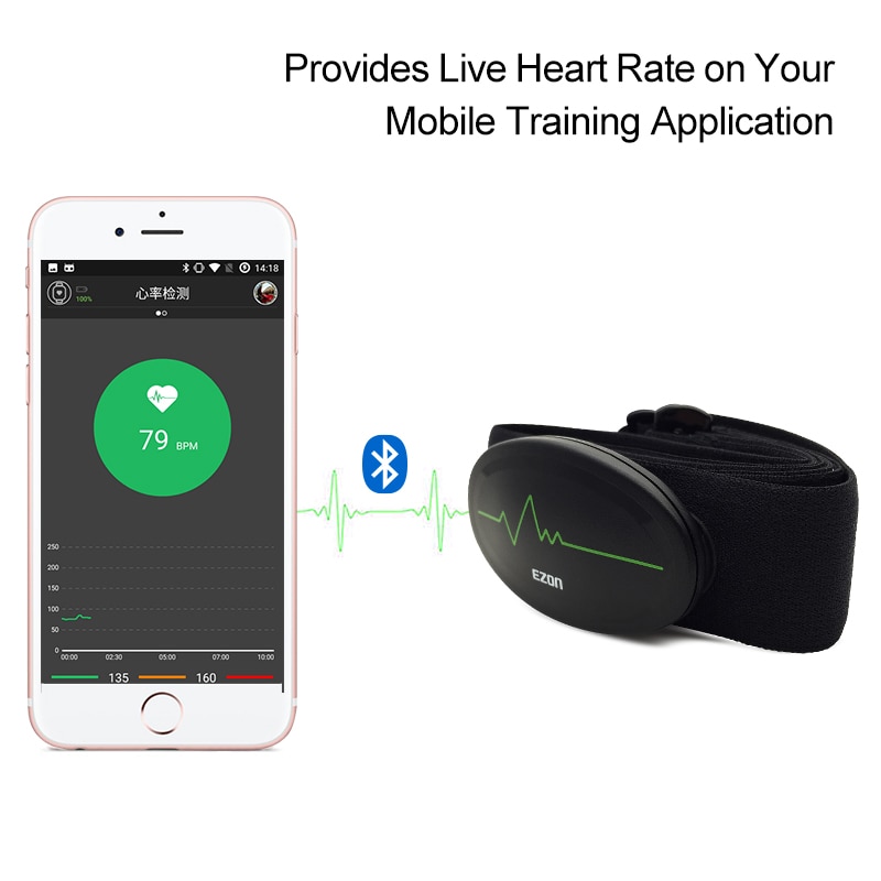 Cardiofréquencemètre Bluetooth capteur d'impulsion Cardio Sport ceinture pectorale moniteur de fréquence cardiaque Style polaire cardiofréquencemètre pour le Sport
