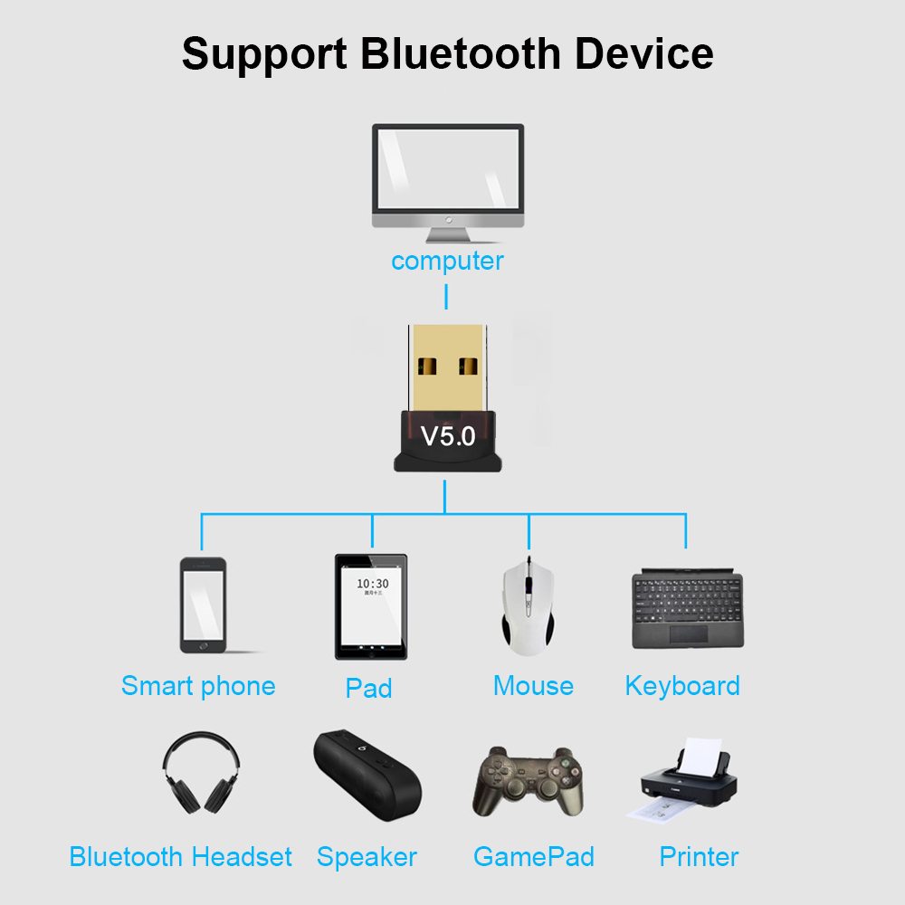 Adaptery USB kompatybilne z Bluetooth Bezprzewodowy adapter komputerowy USB Odbiornik audio Klucze nadajnika do laptopa Mini Sender