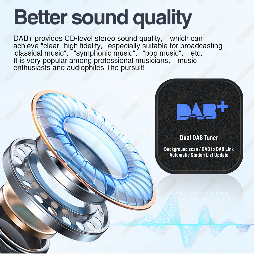 Dual DAB+ Modul DAB Box Digital Signal Receiver DAB+ Receiver Antenna Aerial USB Interface Portable For Android Car Radio Stereo