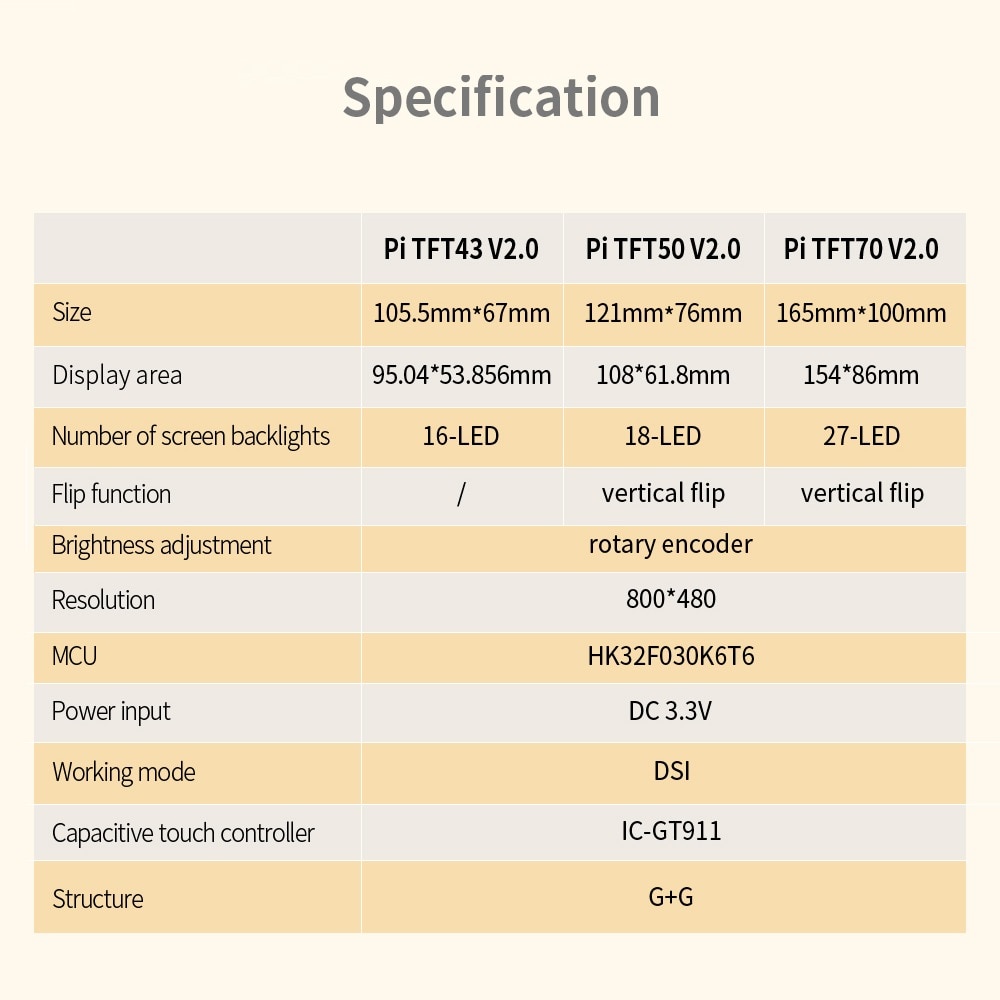 BIGTREETECH BTT PITFT43 PITFT50 PI TFT70 TFT43 Capacitive Touch Screen Octoprint Display For Raspberry Pi 4 3 3D Printer Parts
