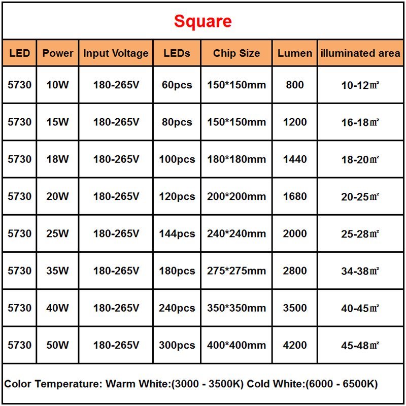180-265V Led-paneel Lamp Vierkante 10W 15W 18W 20W 25W 35W 5730 Magnetische LED Plafond Panel Licht Plaat Aluminium Board