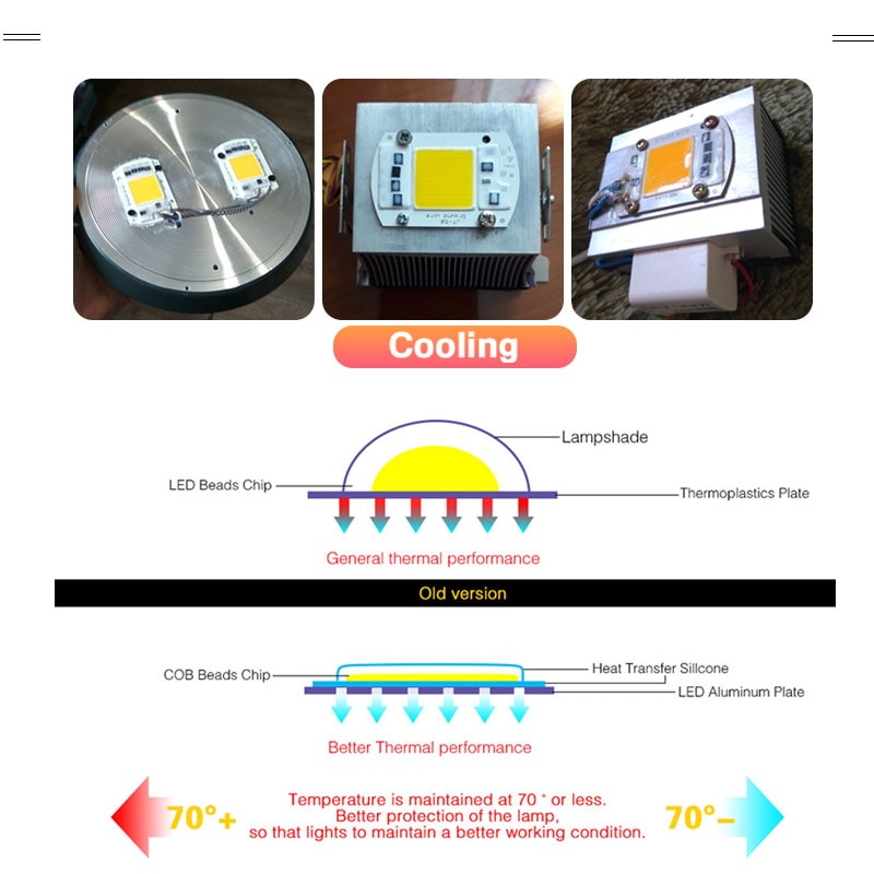 Cob Led Chip 20W 30W 50W Flood Gloeilamp Chip Geen Behoefte Driver Ac 220V Grown lamp Diy Spotlight Schijnwerper