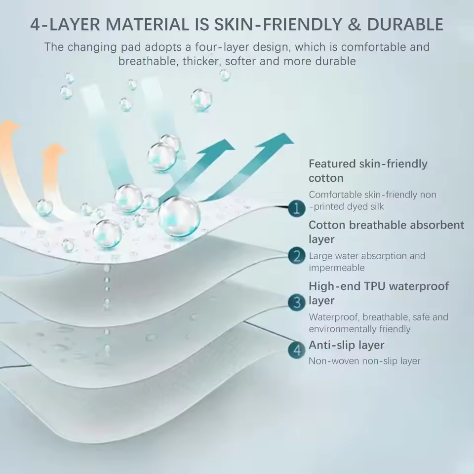 Waterproof Washable Mattress Urine Mat Elder Incontinence Pad Bed Protector Adult Diaper Nappy Beding Sheet Cloth Breathable