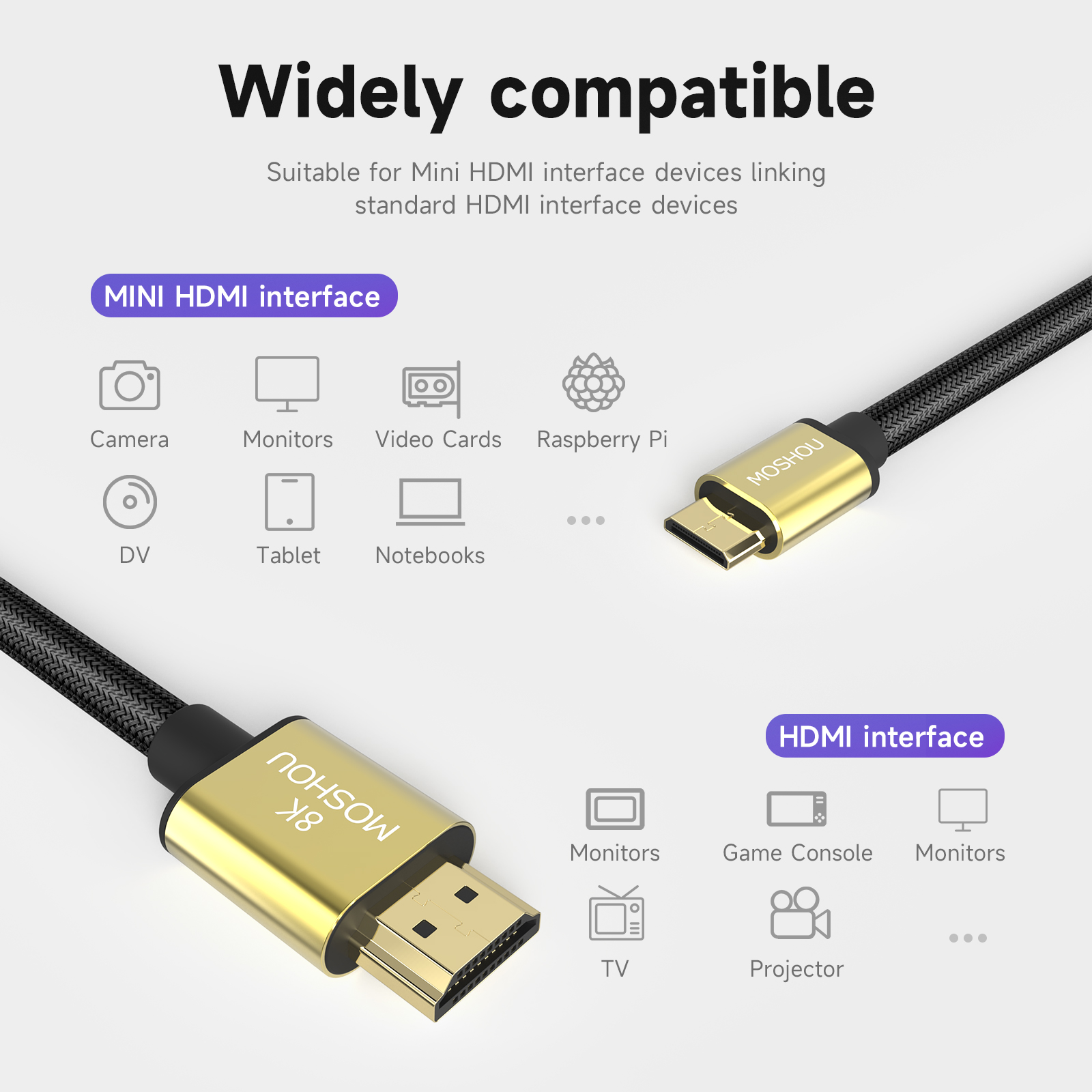 Mini Hdmi Naar Hdmi-Compatibele Kabel Moshou 8K @ 60Hz 4K @ 120Hz