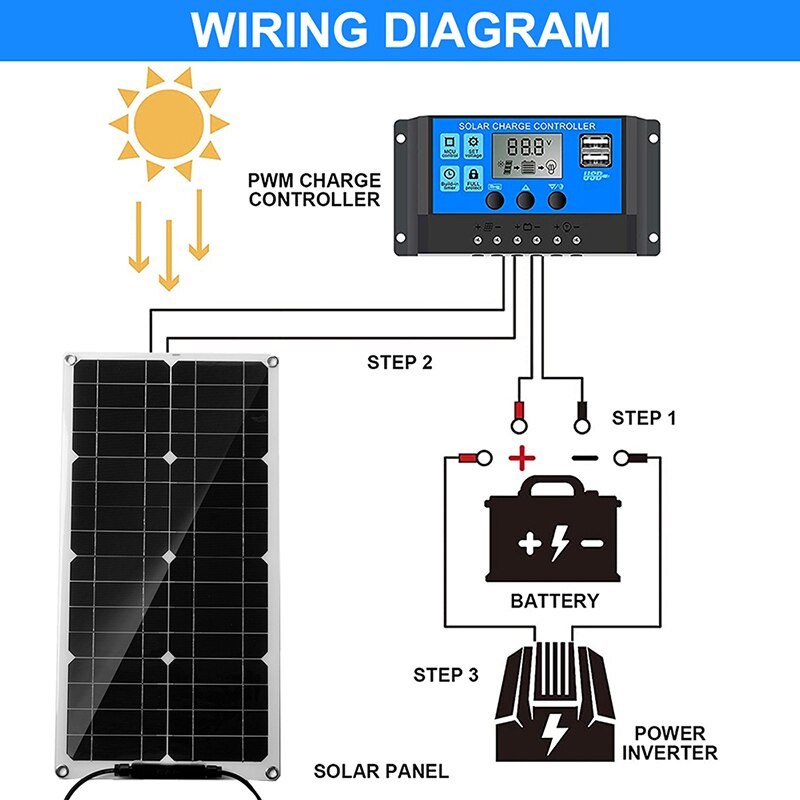 600W Solar Panel Polysilicon Solar Charging Board with 30A Solar Charge Controller for Car Yacht RV Battery Charger