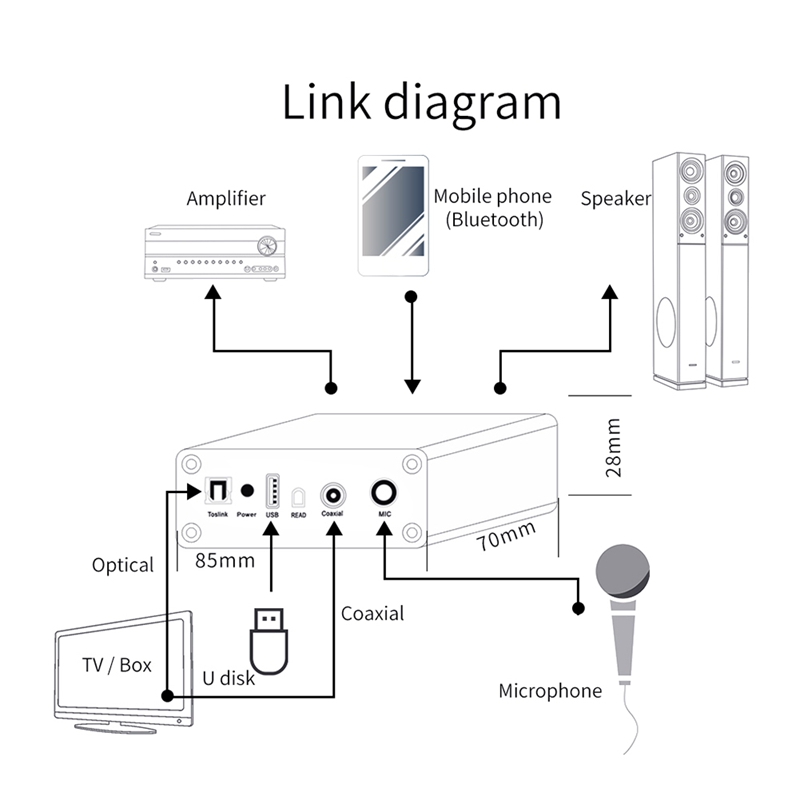 Dac Decoder Adapter Bluetooth 5.0 Ontvanger Audio Amp U-Disk Speler Optische Coax Naar Analoog Converter (Eu Plug)