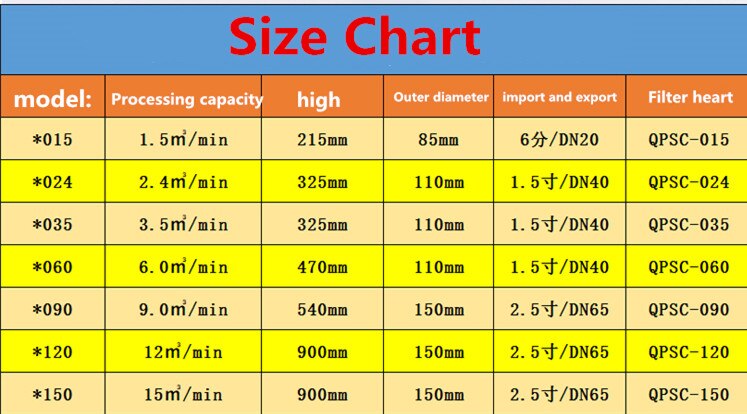 3/4" oil water separator 015 Q P S C Air compressor Accessories Compressed air precision filter Dryer 024 QPSC DN40