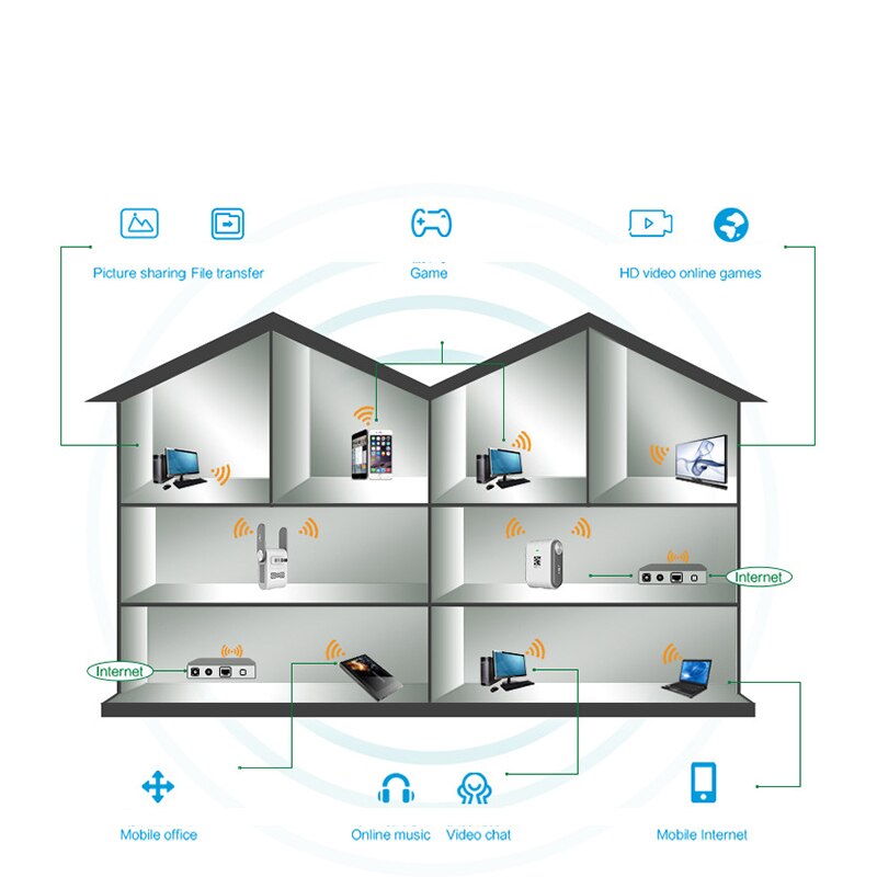 Rp102 draadloze routers wifi brede dekking superstabiel 300 mbps  mt7628 chip draadloze wifi router internettoegangspunt eu-stekker