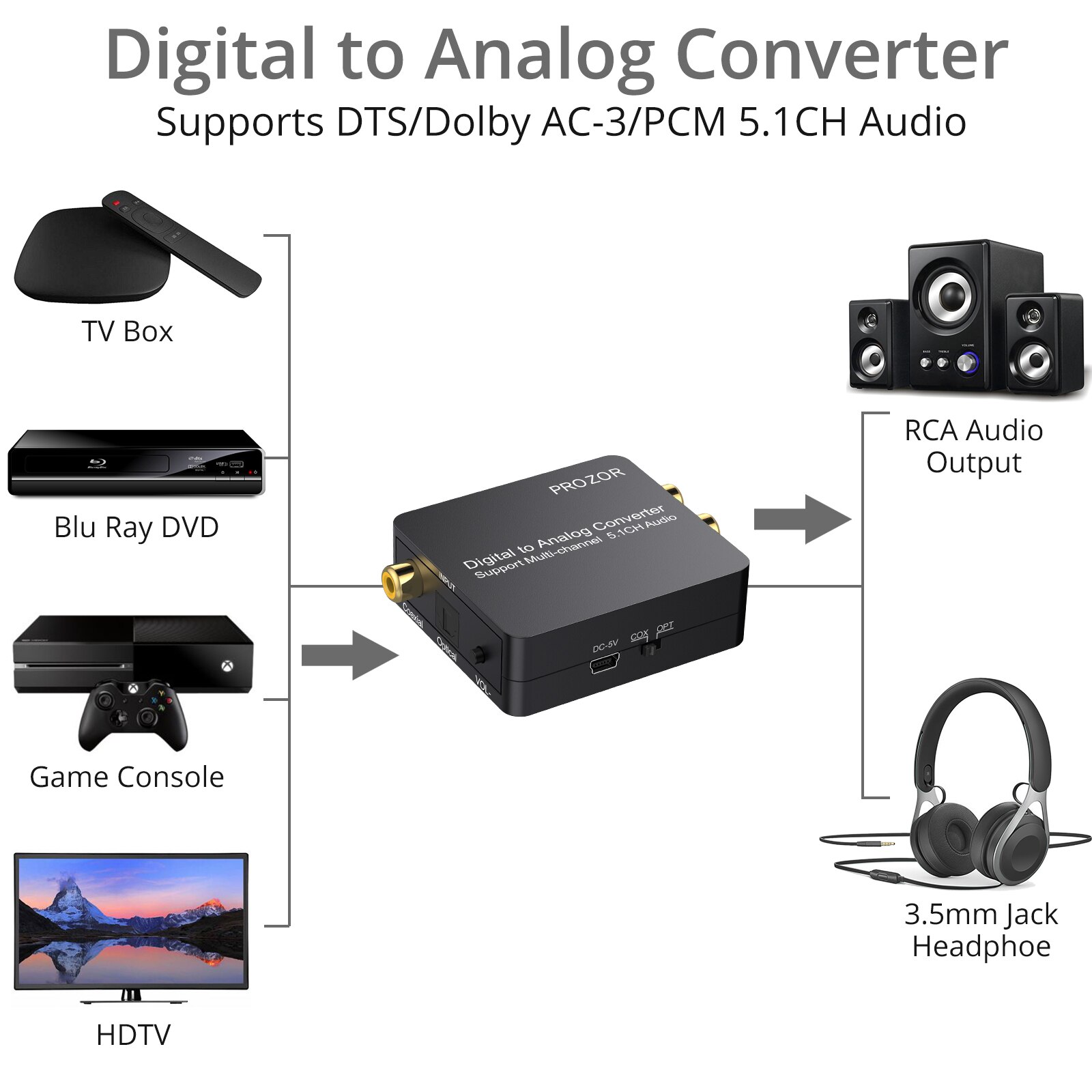 Prozor – convertisseur numérique-analogique, optique SPDIF Toslink Coaxial 5.1CH à 2CH, stéréo analogique, prend en charge le décodeur Audio DAC DTS 5.1CH