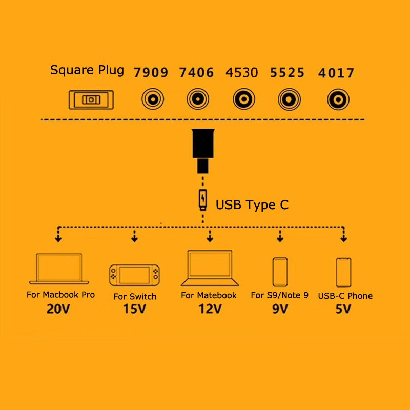 Usb Type C Converter Power Adapter Male Dc Jack Plug to 5.5*2.1 4.0*1.7 7.4*5.0 4.5*3.0mm Female 65W Adapter for Laptops