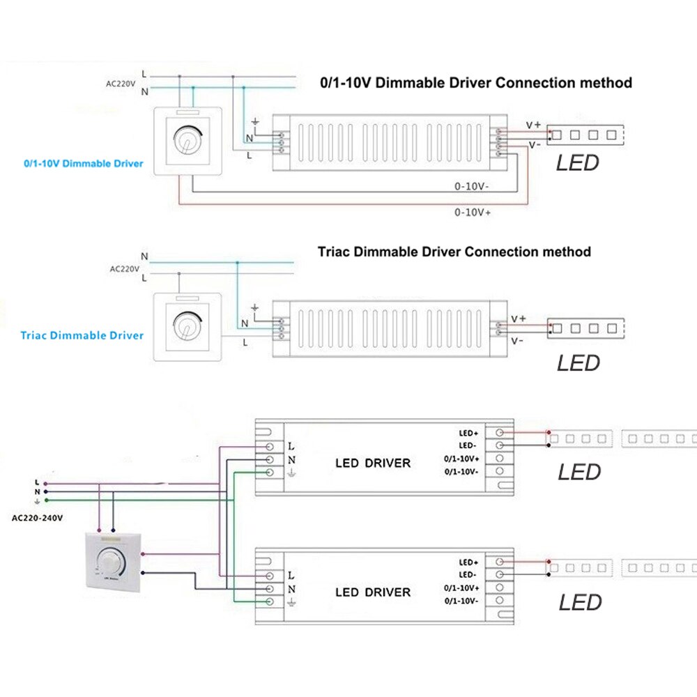 AC 220V Dimmable LED Driver DC12V/24V 20W 40W 60W Triac &amp; 0-10V Dimming 2in1 Power Supply Lighting Transformer