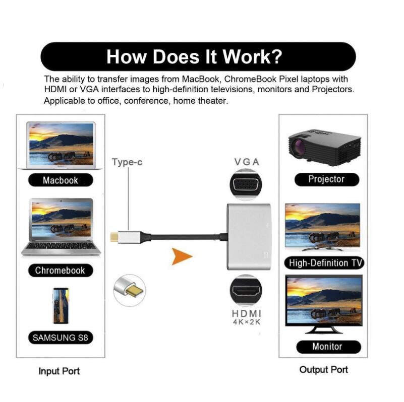 USB 3.1 Type-C to HDMI VGA 1080P 4K 1080P Video Adapter USB C HUB Converter for Laptop MacBook Projector TV