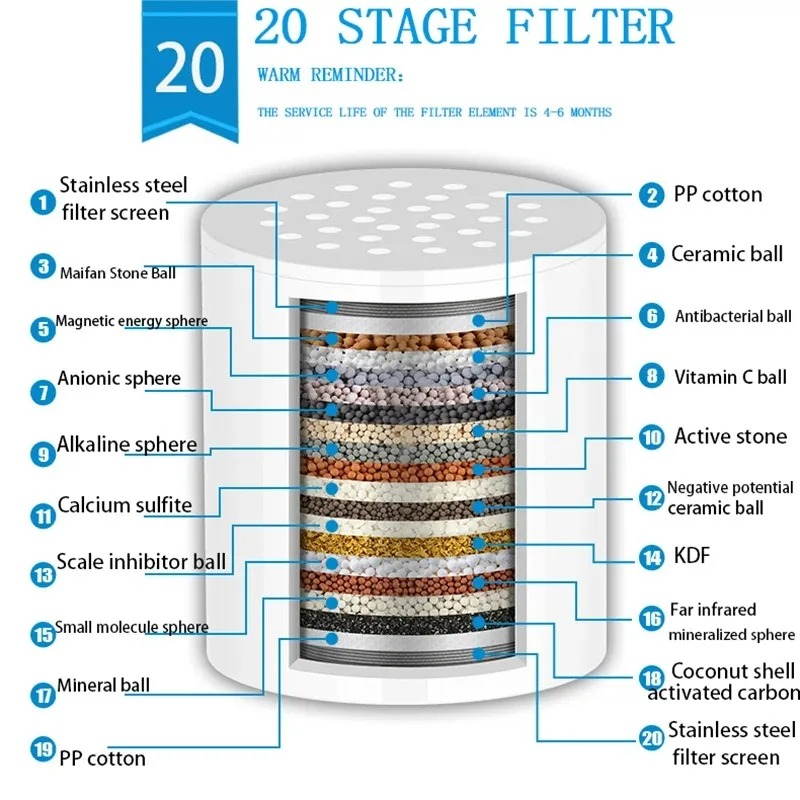 Bathroom Supplies Accessories Water Filtration Multi Layer Bathtub Water Purifier Household Small Water Purifier Bathtub Filter: Light Grey