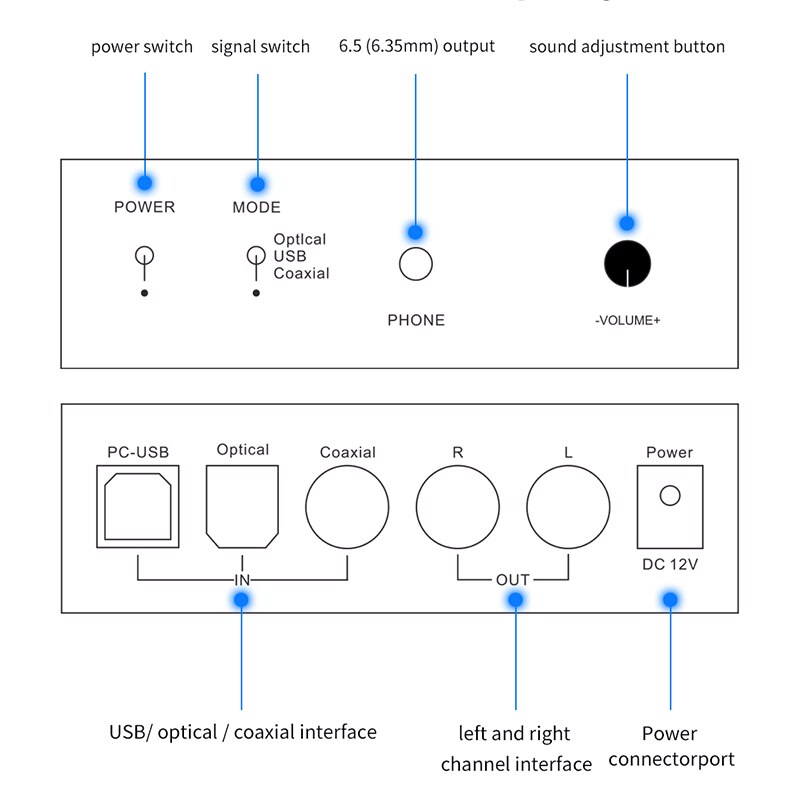 DA580 Mini HiFi Digital Audio Decoder USB DAC Headphone Amplifier 24Bit 96KHz Input USB/Coaxial/Optical to Output RCA Amp12V