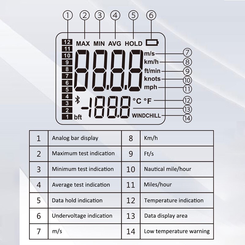 Anemometer Portable Mini Anemometro Thermometer Wind Speed Gauge Meter Windmeter 30m/s LCD Sceen Air Flow Meter