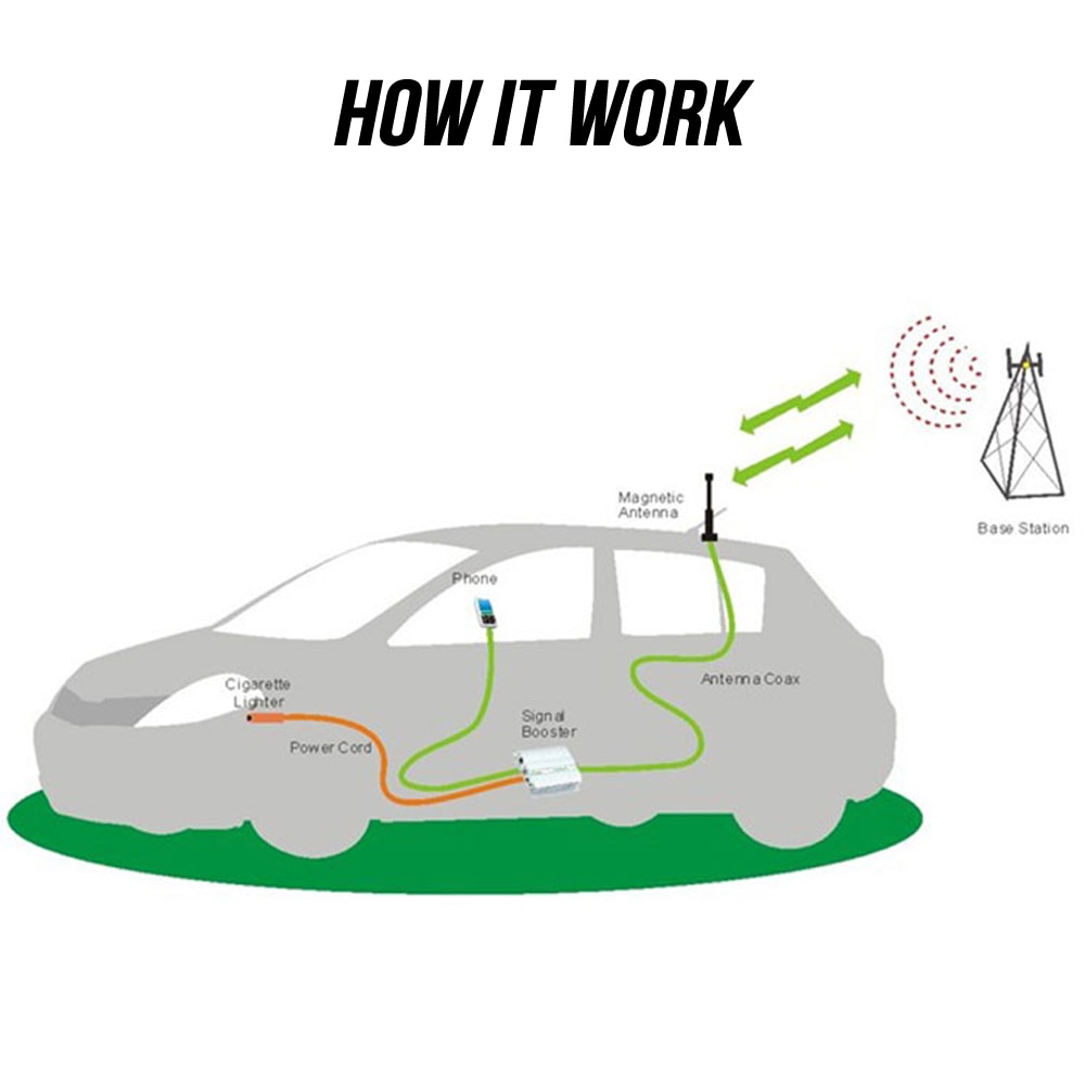 Car-Use Antenna for Signal Booster GSM UMTS 3G LTE Mobile Signal Repeater 820 - 2170mhz Cellular Amplifier 4G Car use Booster