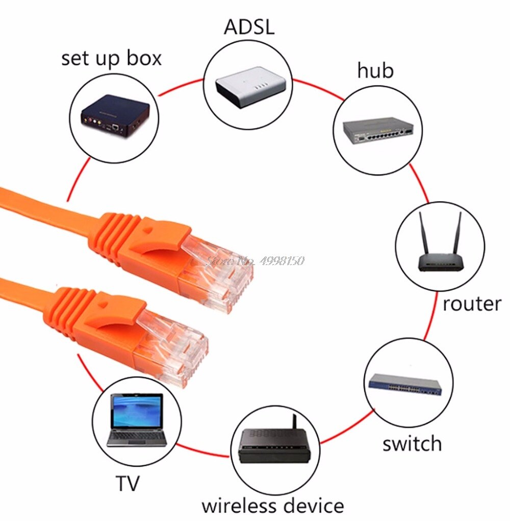 Ethernet CAT6 Internet Network Flat Cable Cord Patch Lead RJ45 For PC Router