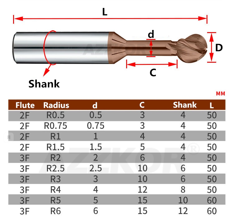 Lollipop Router Head Arched Ball Head Tungsten Steel Coated Lollipop Mi... – Grandado